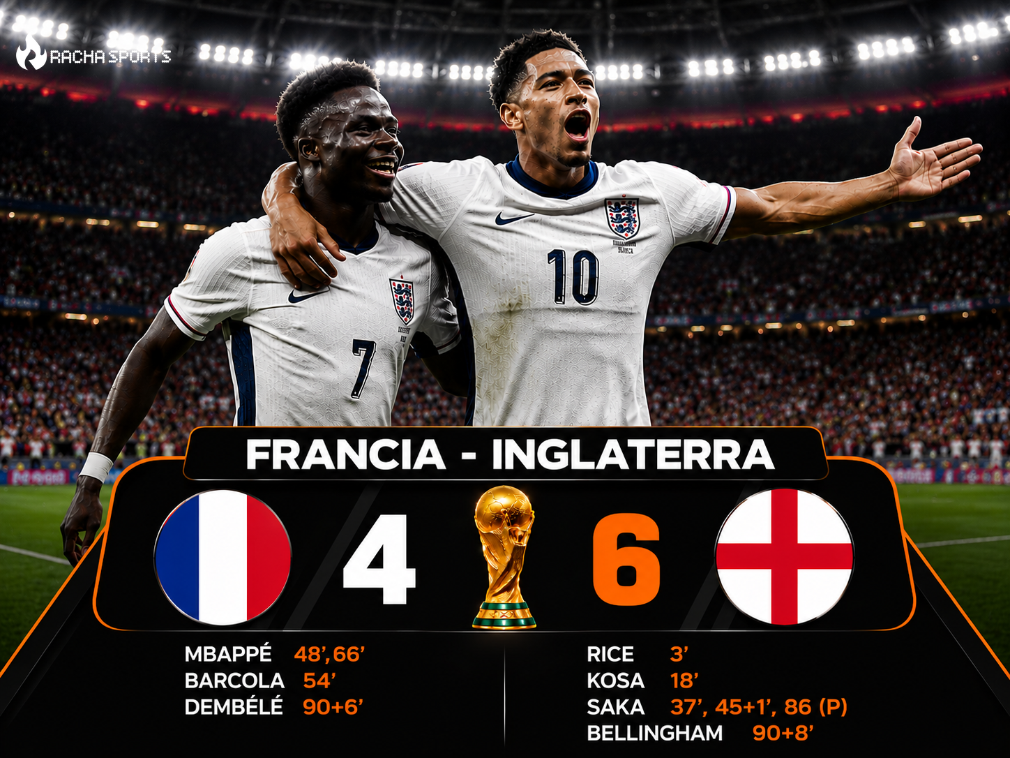 Inglaterra humilla a Francia 6-4 en el preludio del Mundial 2026