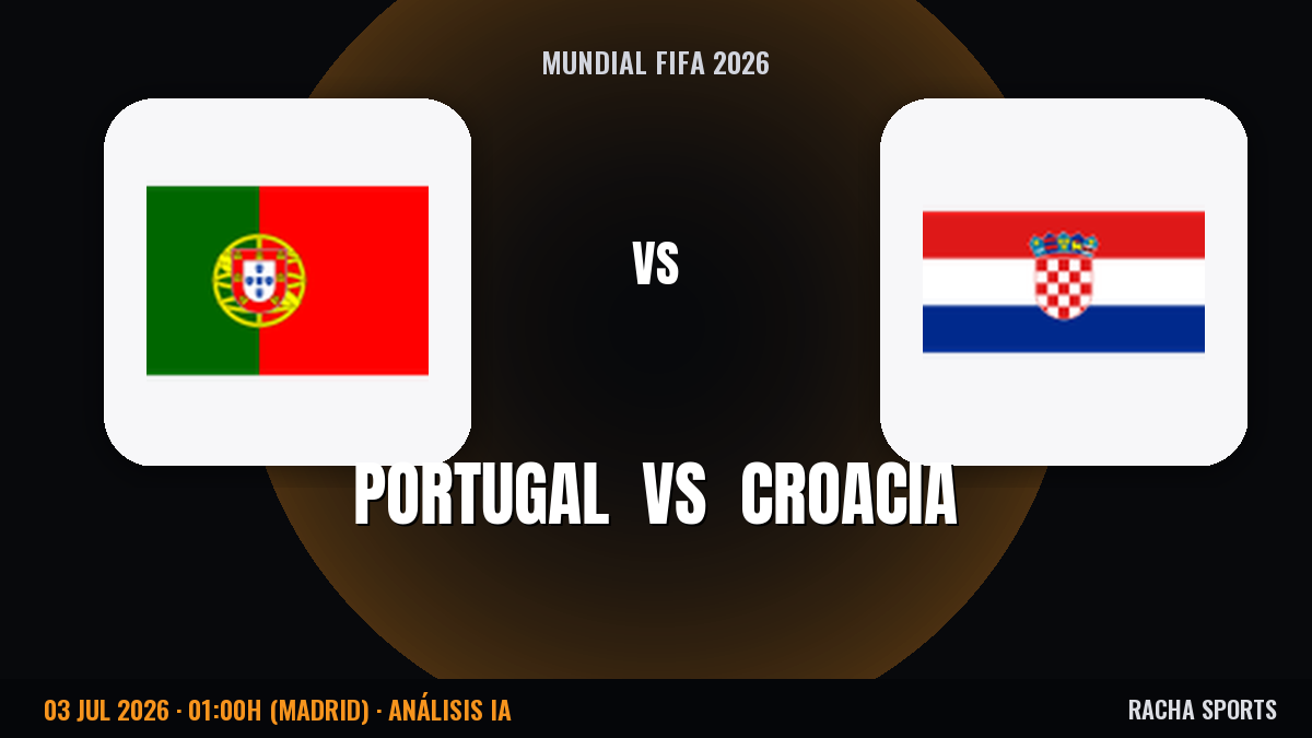 Portugal vs Croacia: favorito sin discusión en cuartos del Mundial 2026