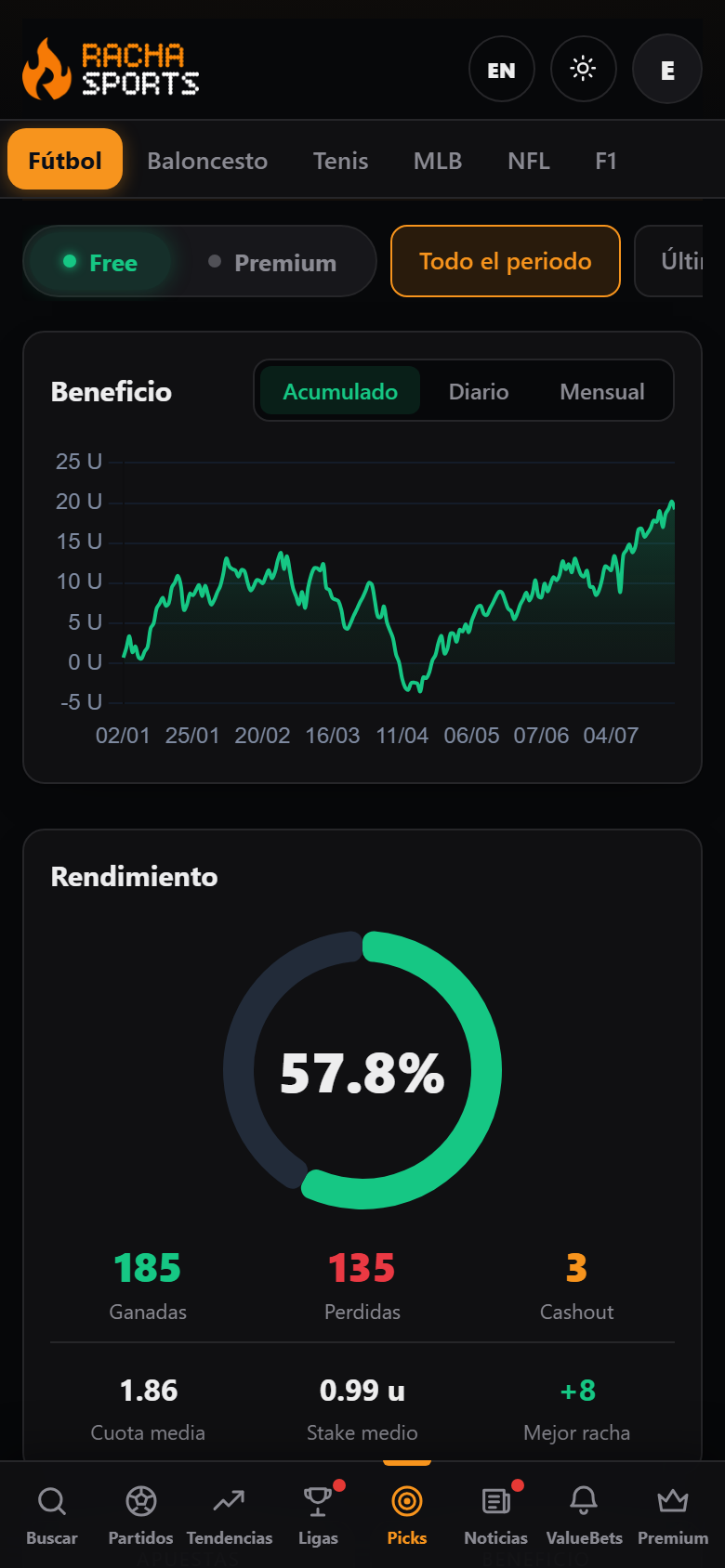 Historial verificado — RACHA SPORTS